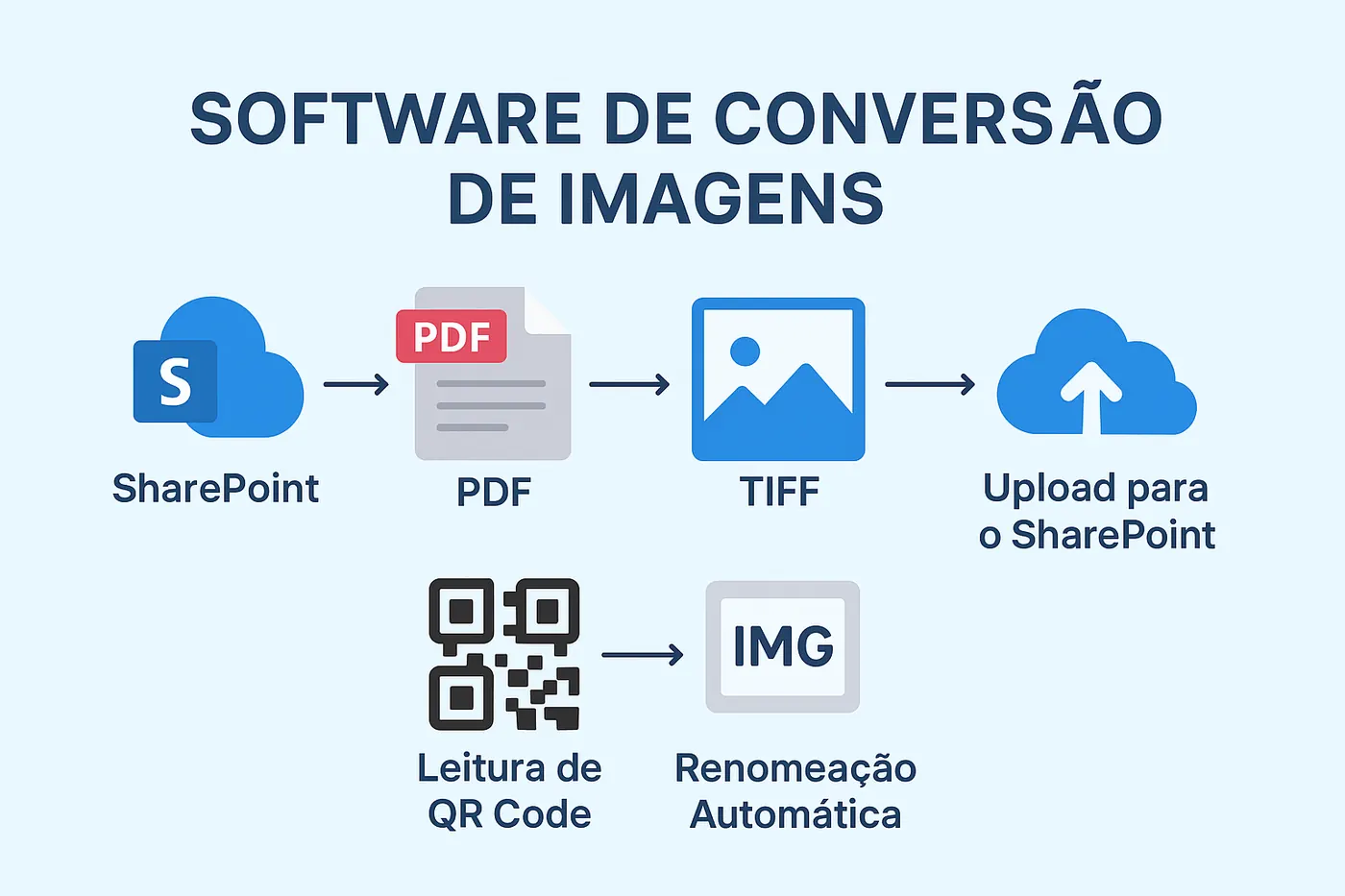 Software de manipulação automatizada de imagens