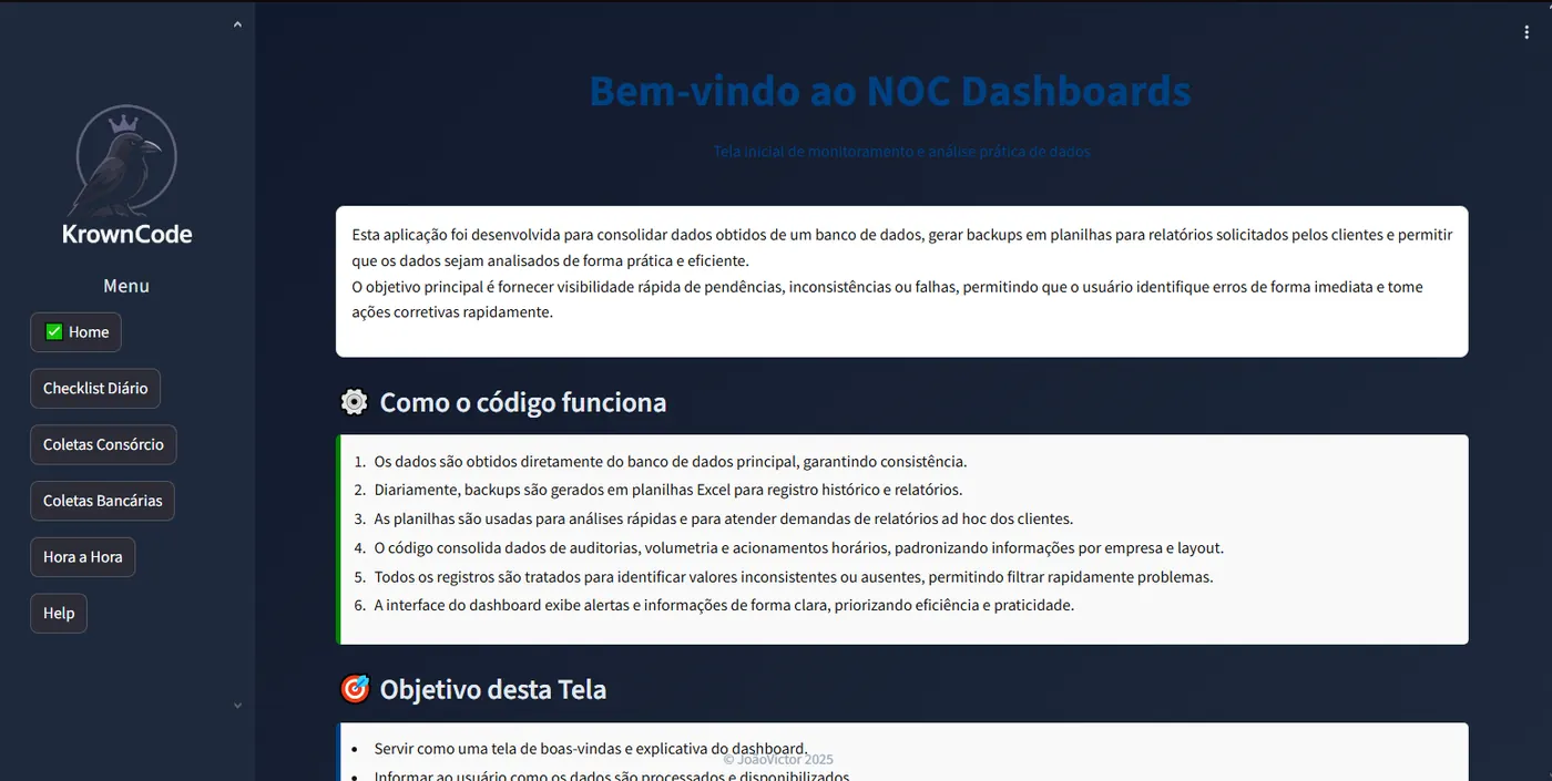Dashboard de gestão NOC